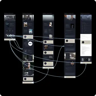 Ein digitales Prototyp-Design einer Website, das mehrere vertikale Seiten zeigt, die durch Pfeile miteinander verbunden sind.